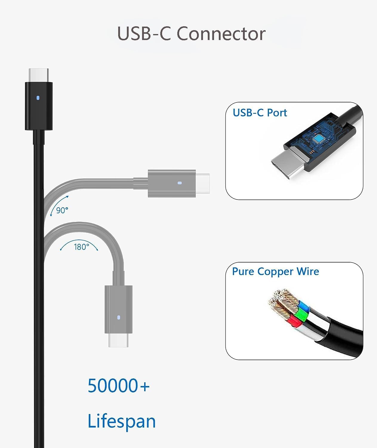 USB-C connector and cable details